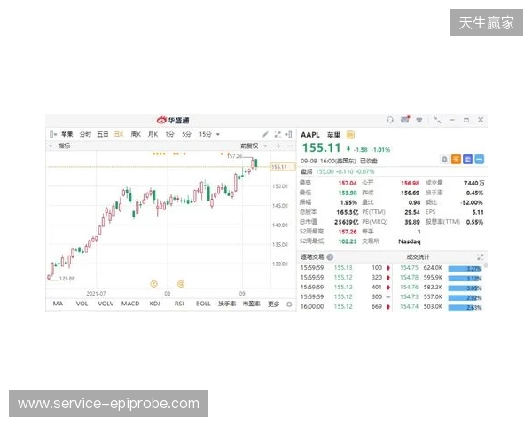 热刺上赛季财报:收入上涨7%达到5.653亿镑,净亏损9470万镑