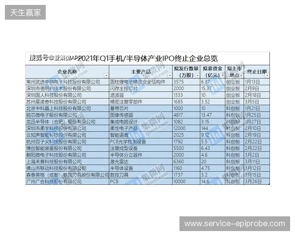 中冠官方：因暴雨终止和取消吴川赛区两场比赛，根据小组成绩排名